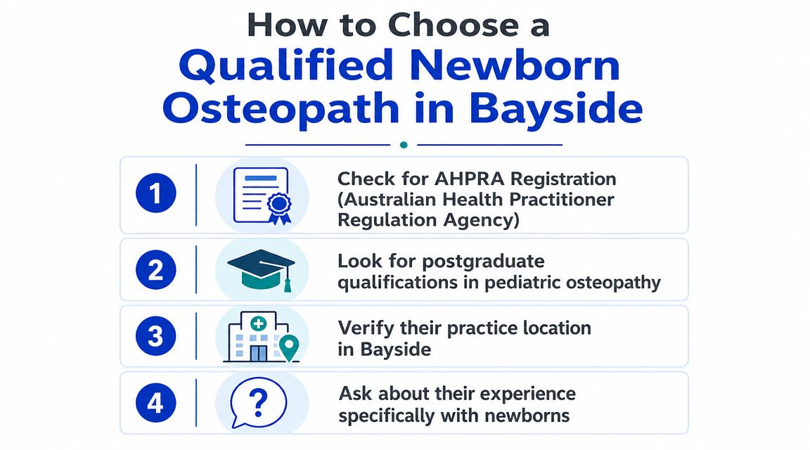 A helpful infographic showing four steps to choose a qualified newborn osteopath in the Bayside area.