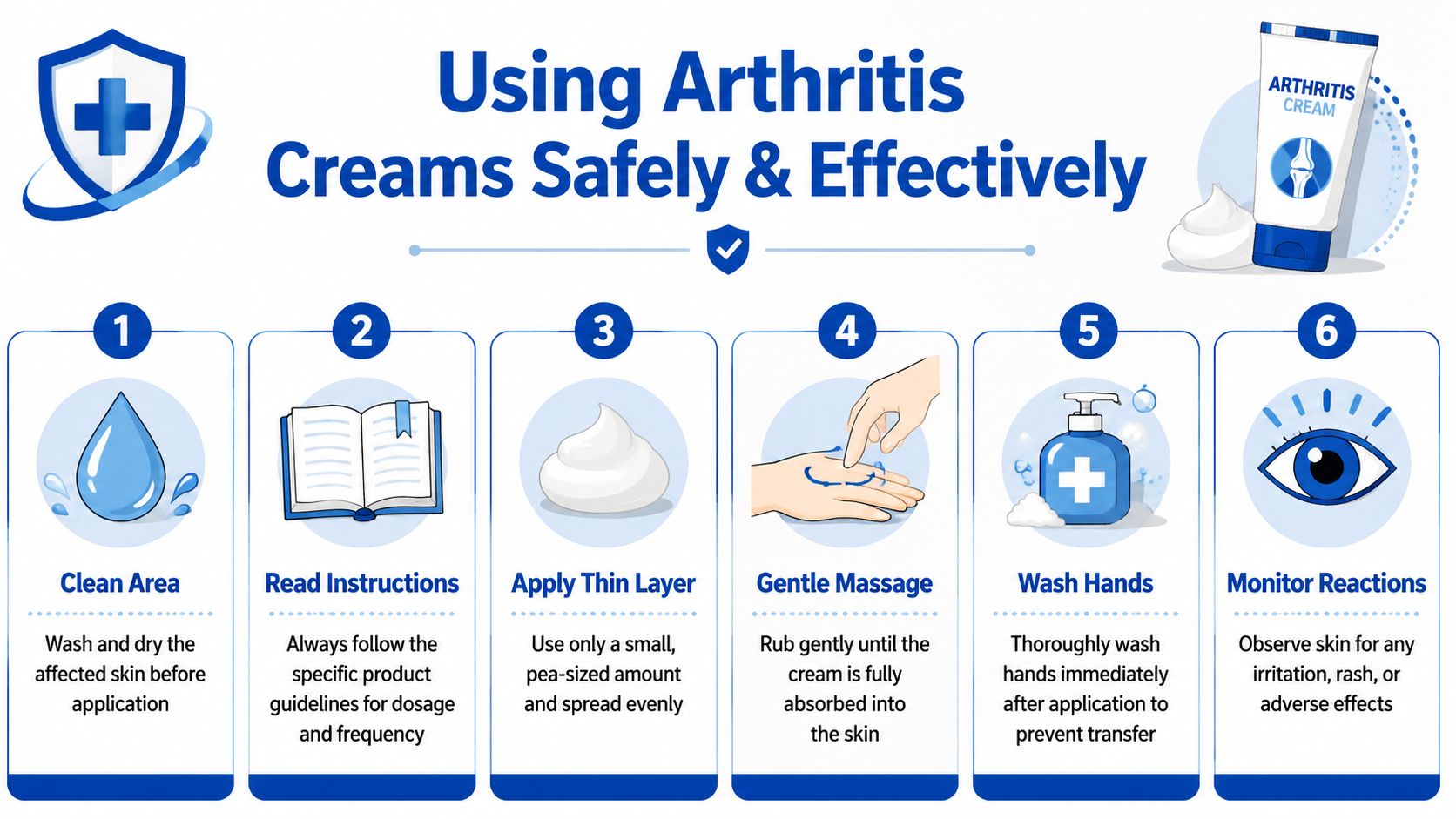 A step-by-step infographic showing six safety guidelines for applying arthritis pain relief cream to the skin.