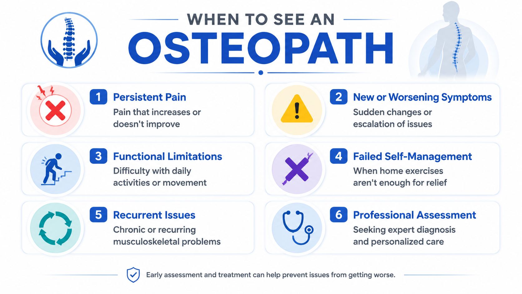 An infographic titled When to See an Osteopath listing six reasons for seeking professional treatment.