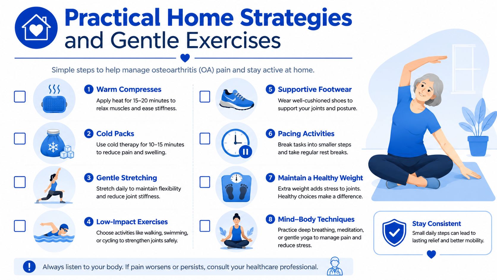 An infographic titled Practical Home Strategies and Gentle Exercises showing eight tips for managing osteoarthritis pain.