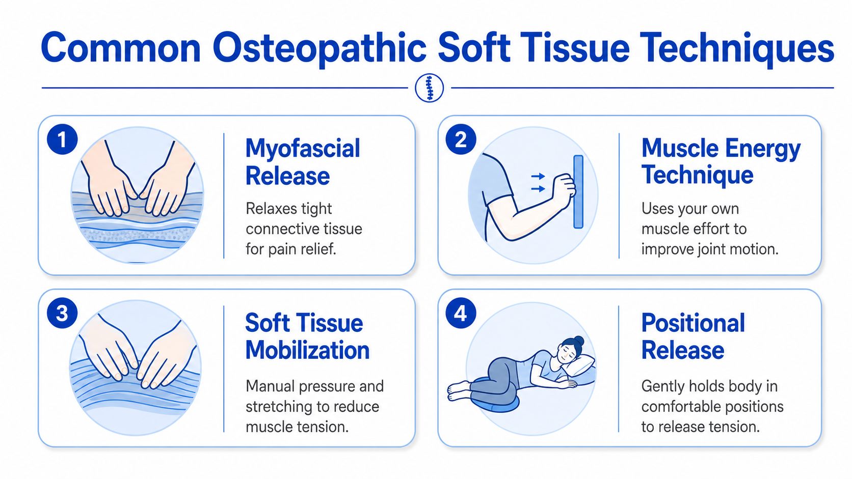 An infographic displaying four common osteopathic soft tissue techniques for pain relief and improved mobility.