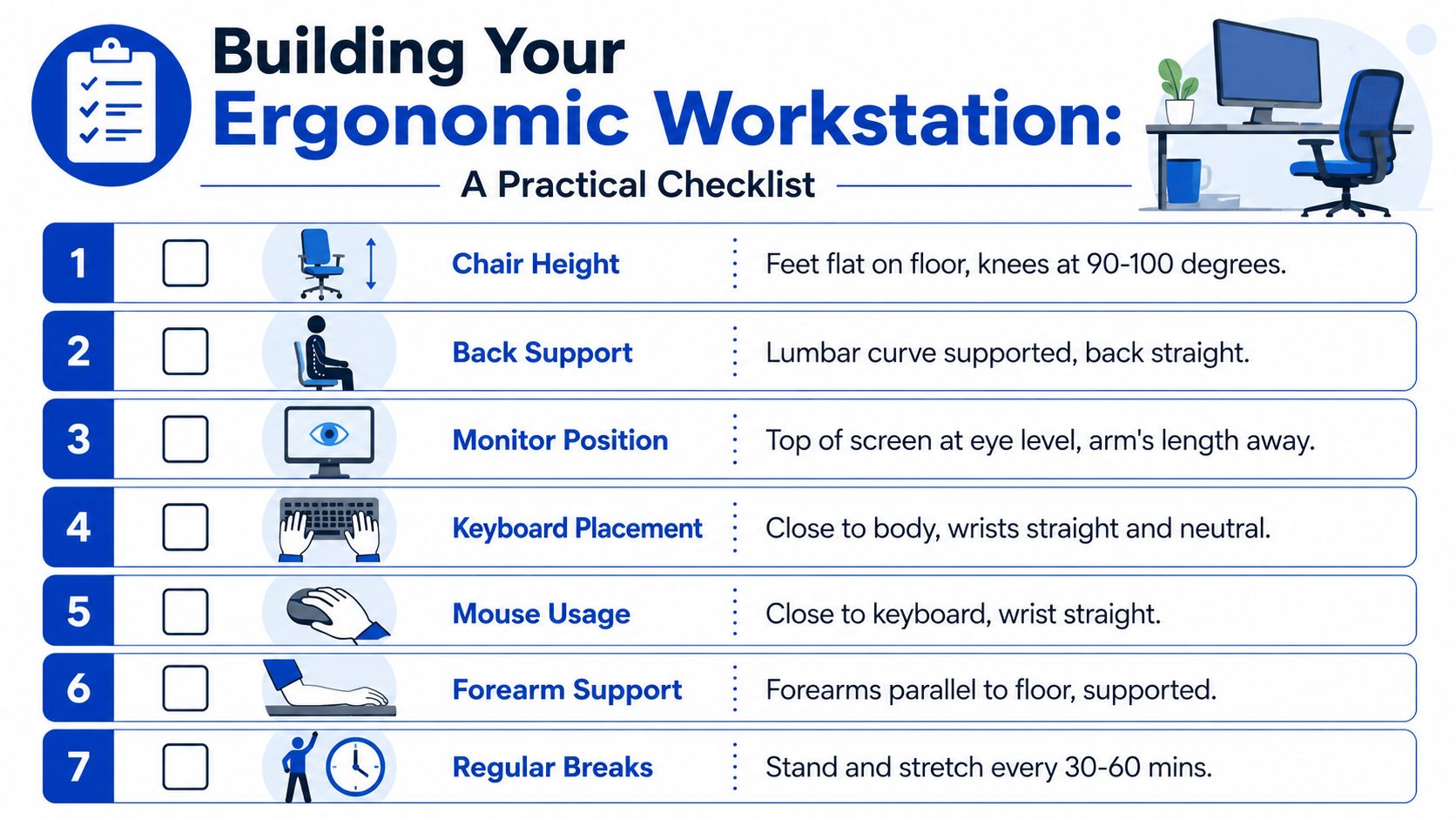 A checklist illustrating seven ergonomic workstation adjustments for preventing wrist pain and improving seated posture.