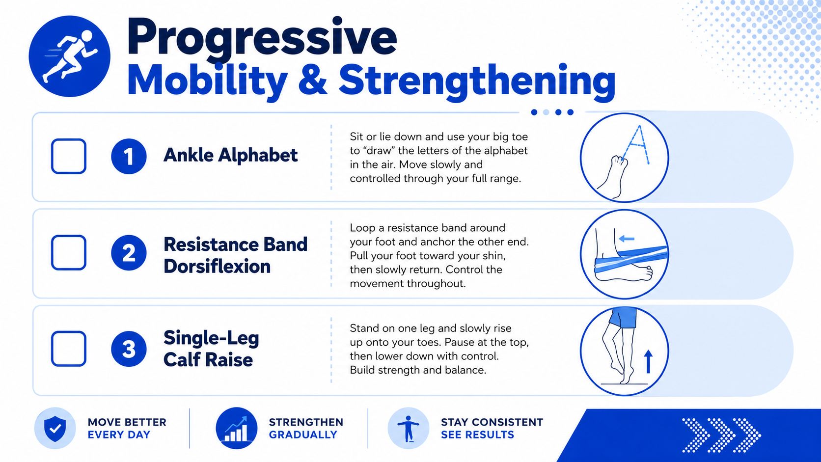 A fitness graphic demonstrating three progressive exercises to improve ankle mobility and lower leg strength.