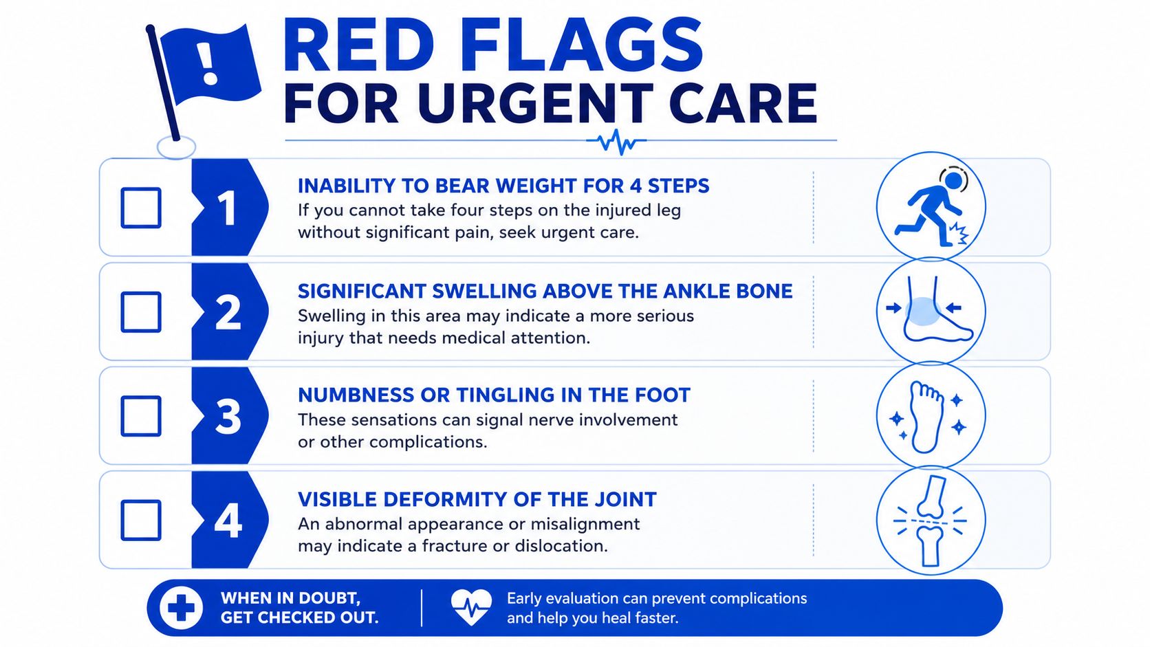 A medical infographic highlighting four critical red flags for ankle injuries that require urgent care attention.