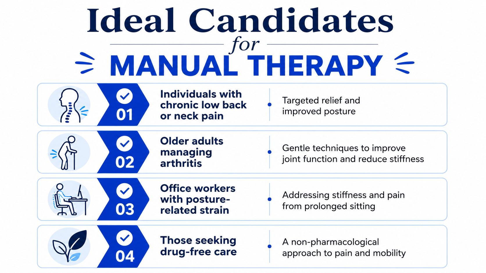 An infographic titled Ideal Candidates for Manual Therapy listing four groups of people who benefit from treatment.
