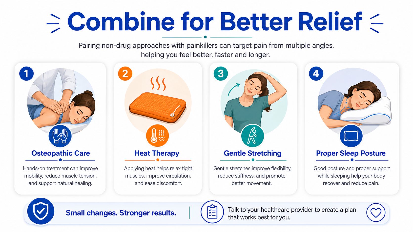 An infographic showing four non-drug methods to combine with painkillers for effective neck pain relief.