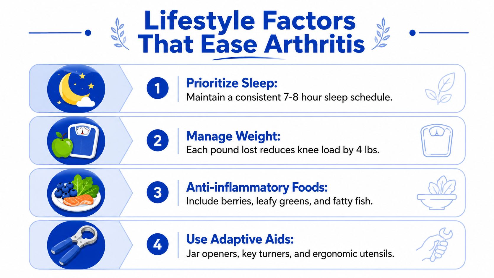 An infographic listing four healthy lifestyle factors for managing and easing arthritis symptoms effectively.