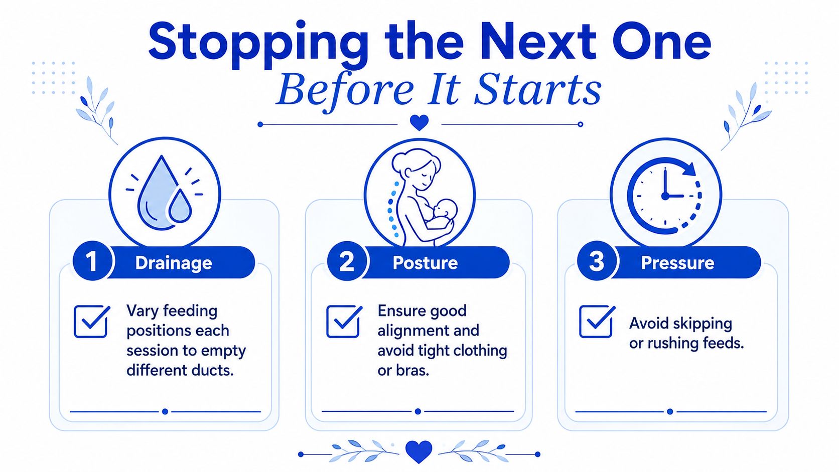A helpful infographic on preventing blocked milk ducts through proper drainage, breastfeeding posture, and managing feeding pressure.