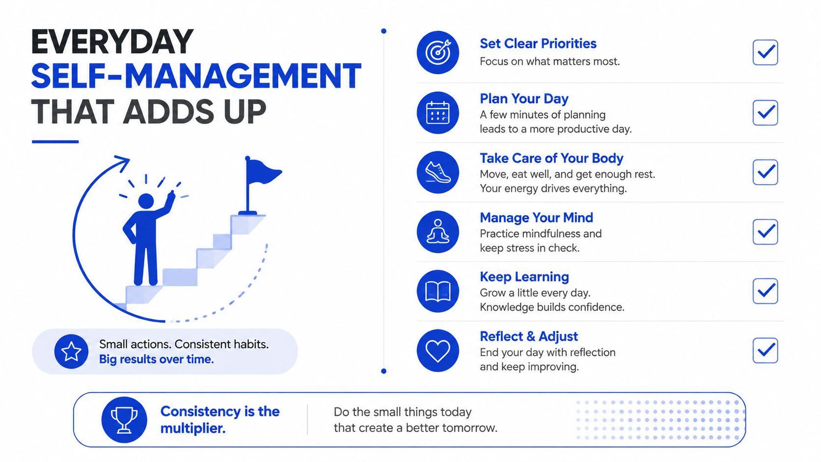 A visual guide titled Everyday Self-Management That Adds Up, listing six essential daily productivity and wellness habits.