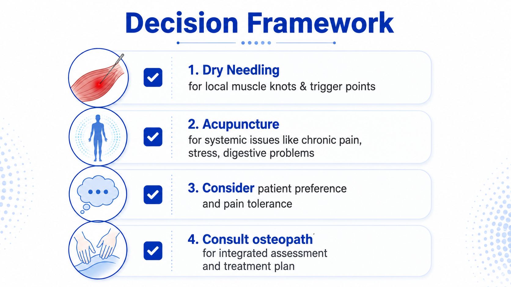 A decision framework infographic comparing dry needling, acupuncture, patient preference, and consulting an osteopath for treatment.