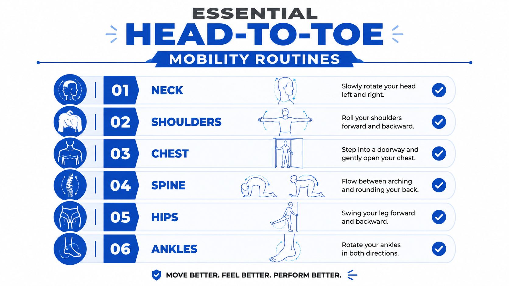 An infographic detailing six essential head-to-toe mobility exercises with illustrated instructions for daily physical routine.