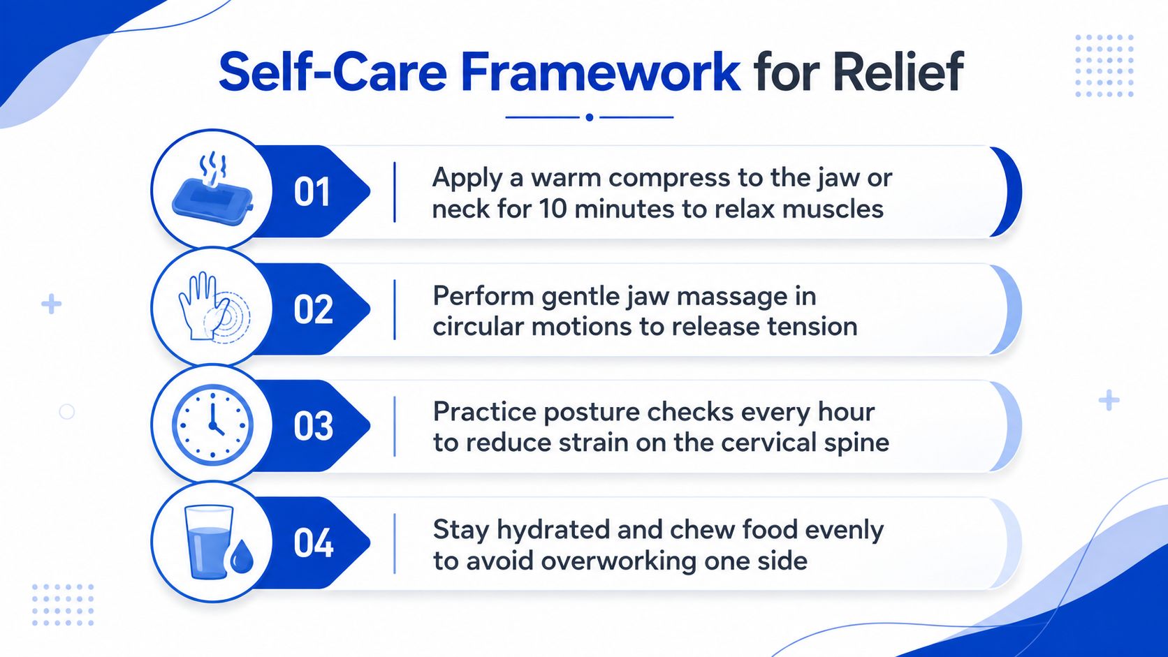 An infographic titled Self-Care Framework for Relief, showing four steps to manage jaw and neck pain.