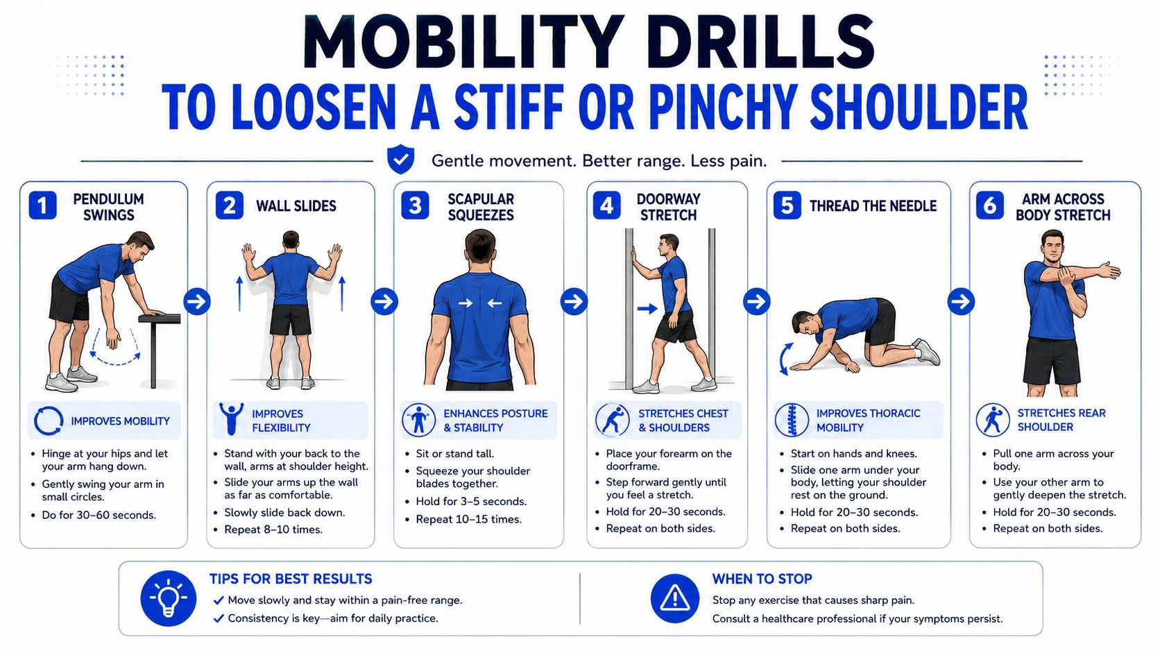 A visual guide showing six simple mobility drills to help loosen a stiff or painful shoulder.