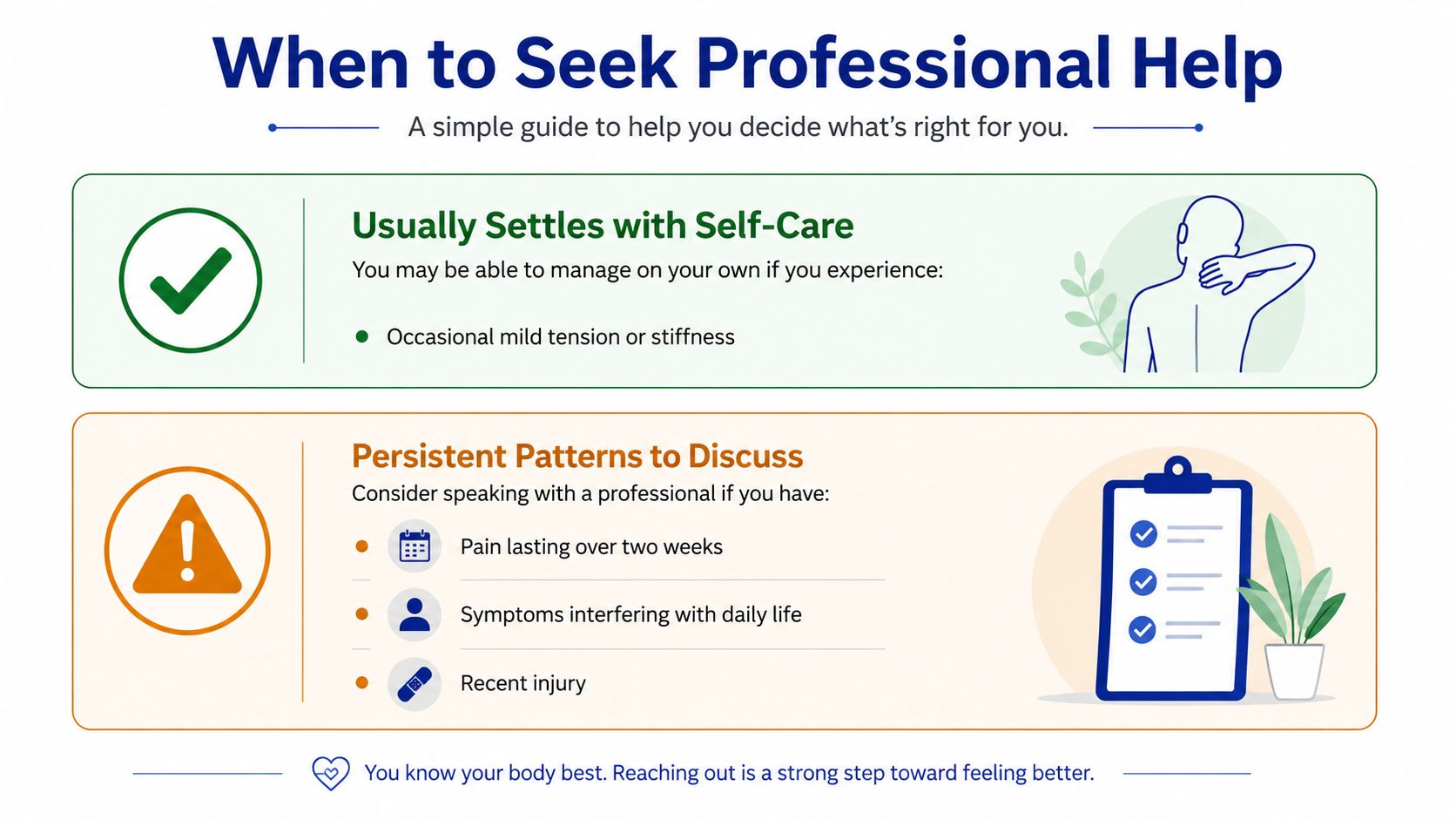 A guide illustrating when to handle mild neck pain with self-care versus when to seek professional help.