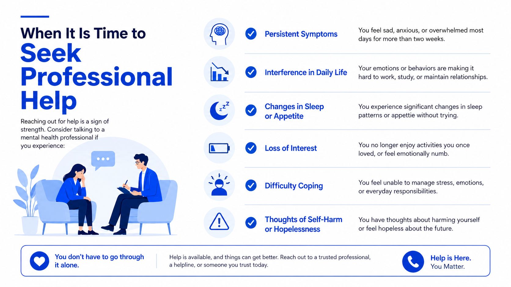 An infographic detailing signs that indicate it is time to seek professional mental health support.