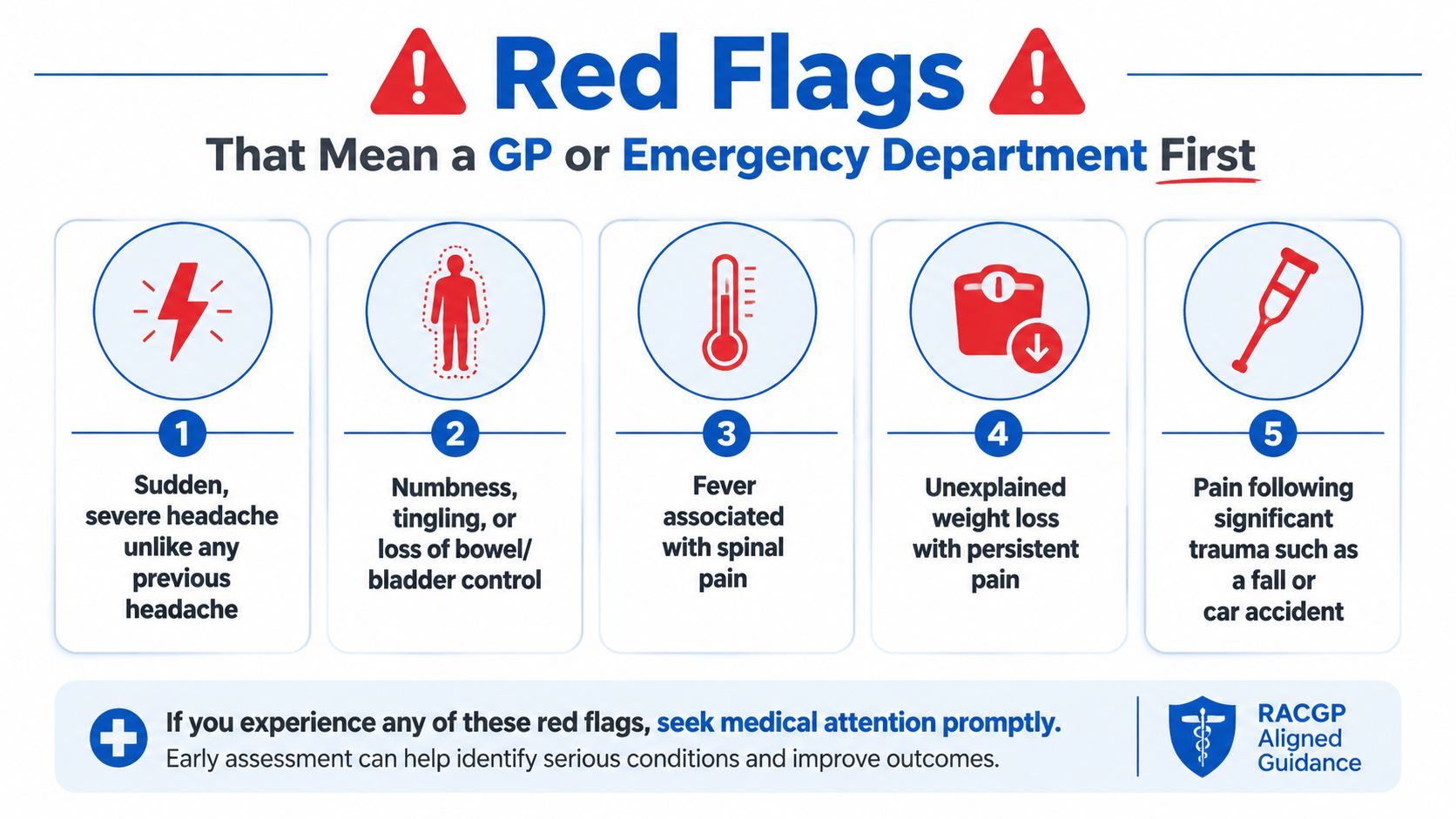 An infographic listing five medical red flags that require urgent consultation with a doctor or emergency department.