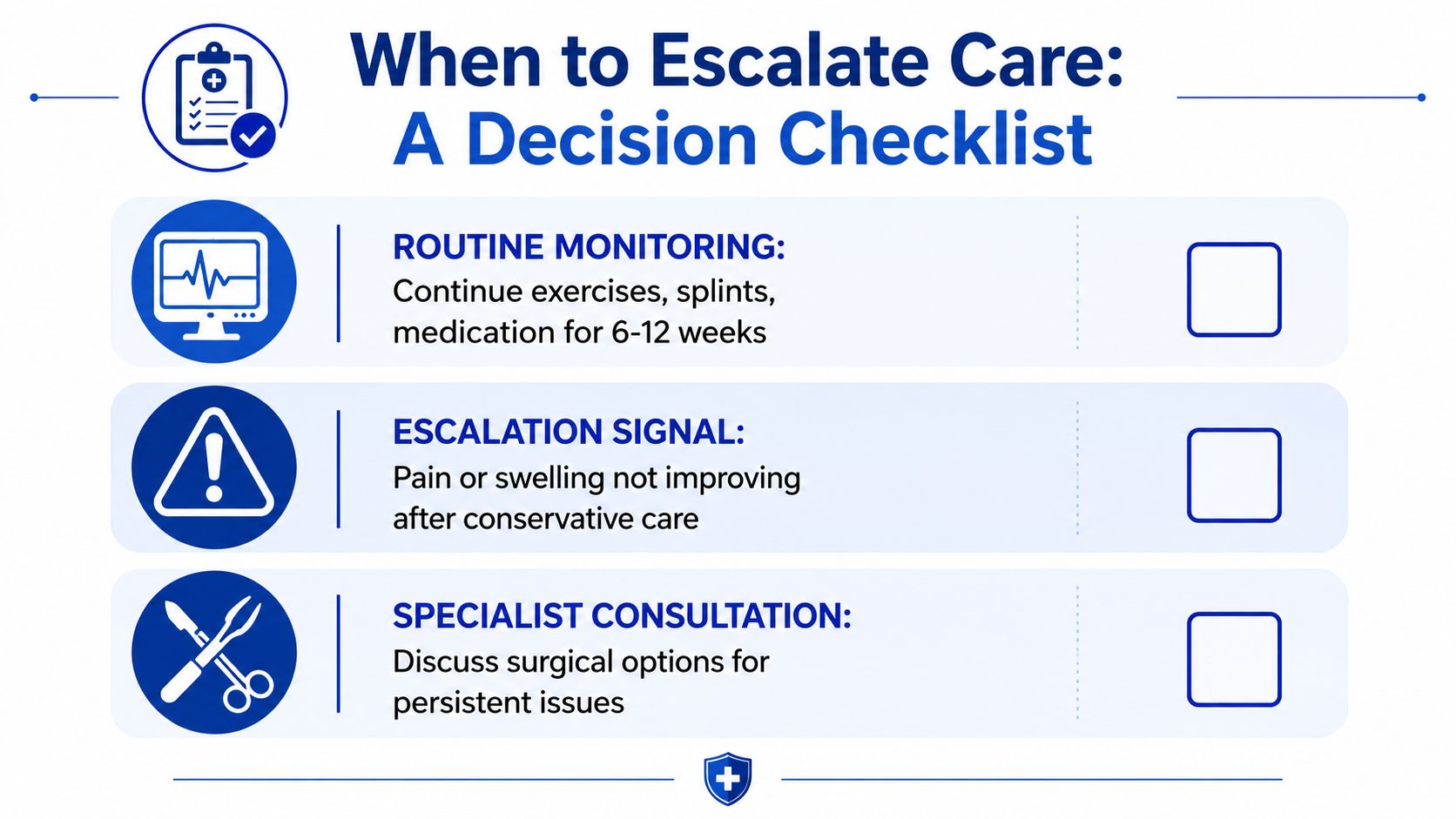 A medical decision checklist infographic outlining steps from routine monitoring to surgical specialist consultation for treatment.