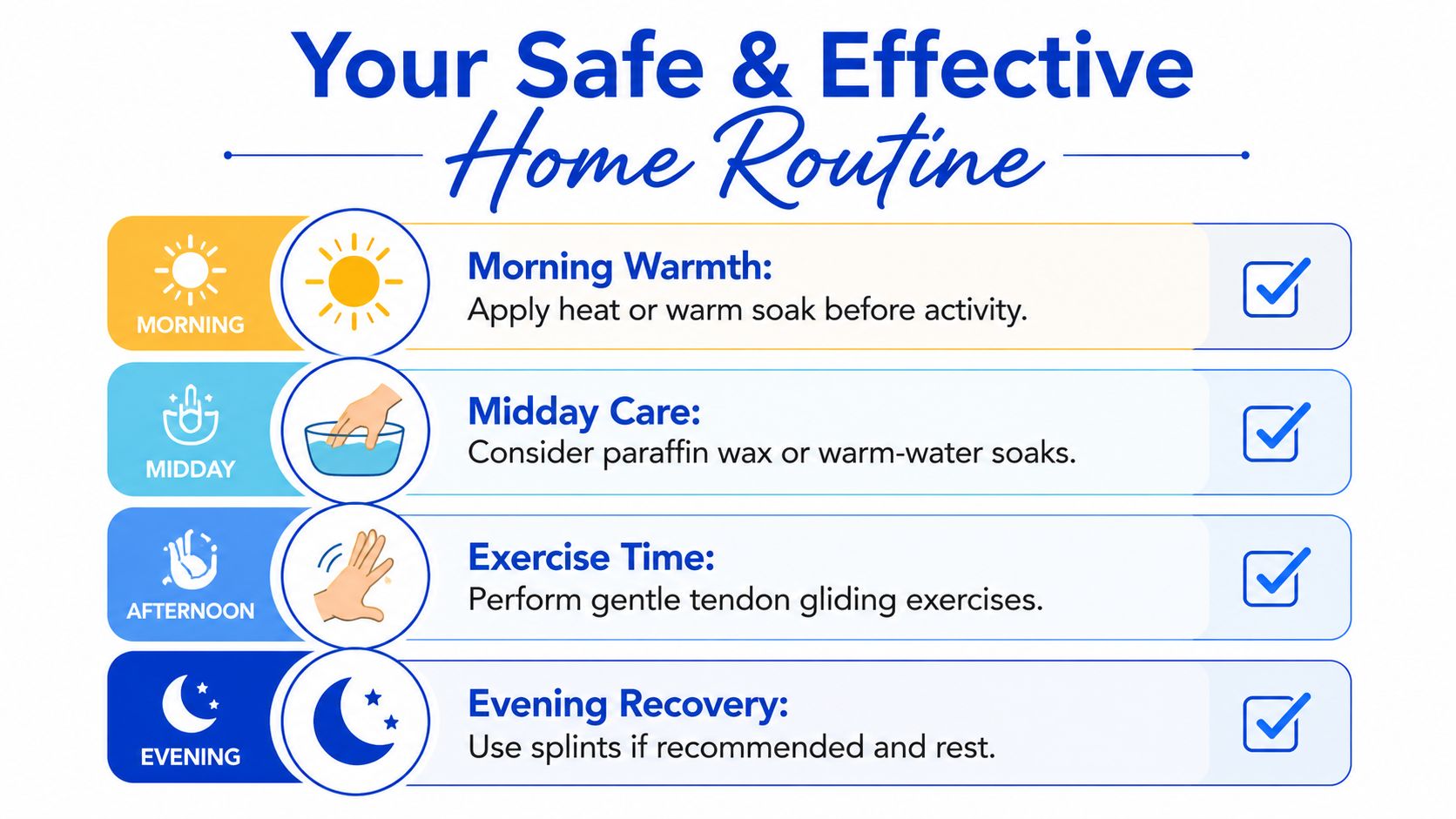 An infographic titled Your Safe and Effective Home Routine listing daily care steps for hand pain management.