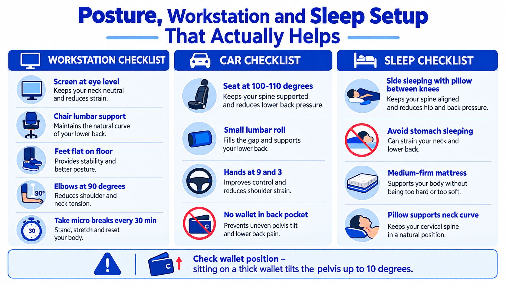 An infographic titled Posture, Workstation and Sleep Setup That Actually Helps, detailing ergonomic tips for desk, car, and sleeping.