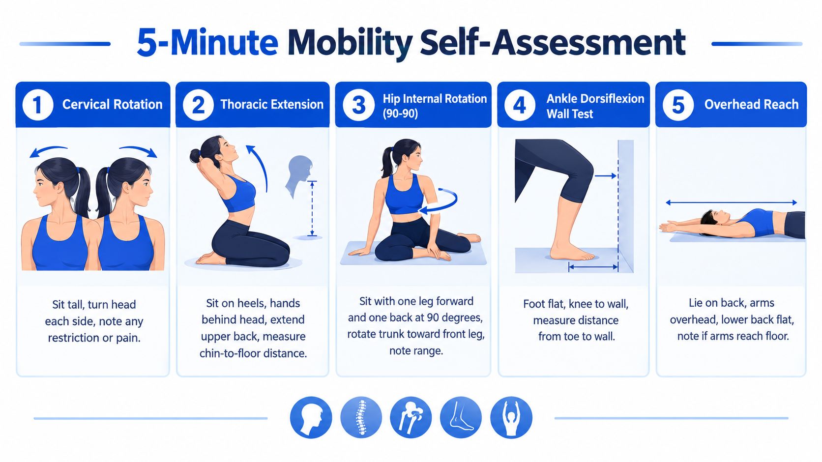 A five-step instructional guide illustrating simple self-assessment exercises to evaluate physical mobility and range of motion.