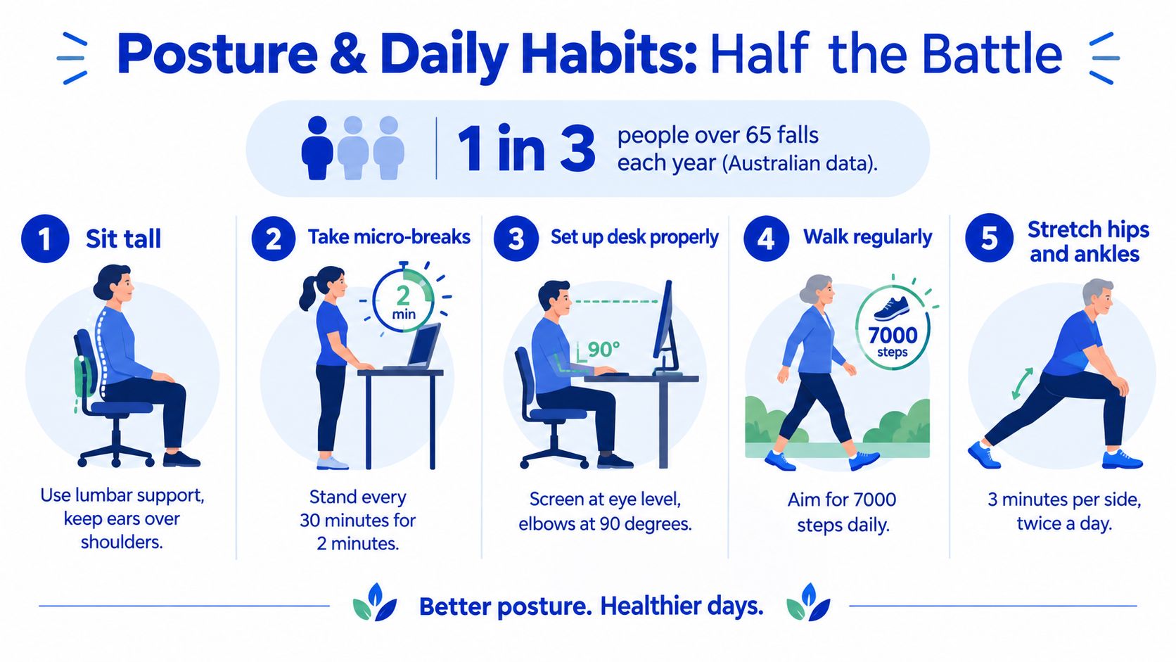 An infographic illustrating five daily habits for better posture and improved mobility for seniors.