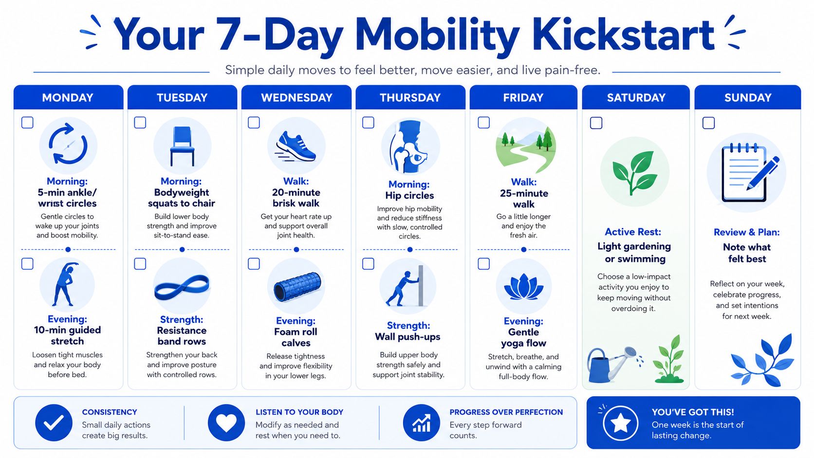 A weekly mobility exercise plan showing daily routines for joint health and pain relief throughout the week.