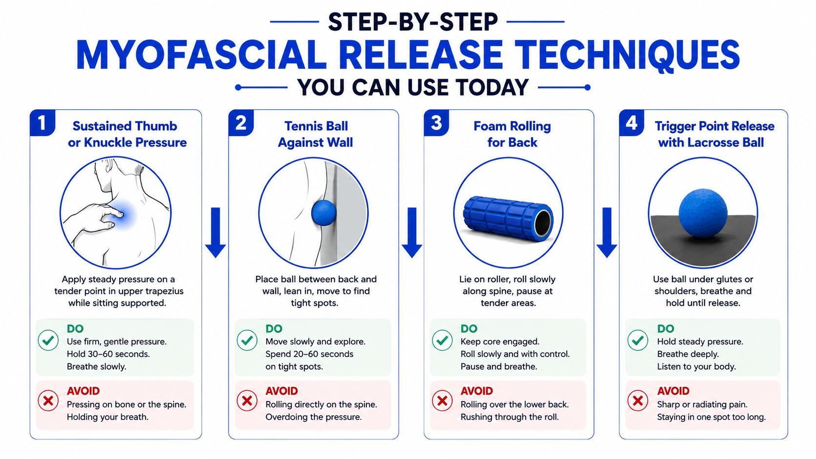 An instructional infographic detailing four safe methods for performing myofascial release techniques to relieve muscle tension.
