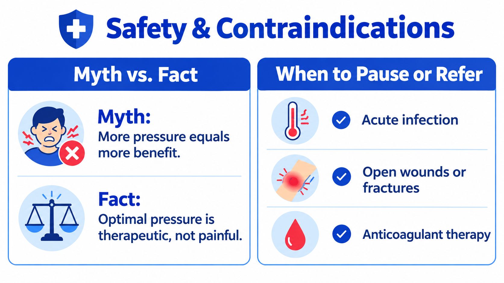 A safety and contraindications infographic for soft tissue mobilization featuring myth versus fact and warnings.