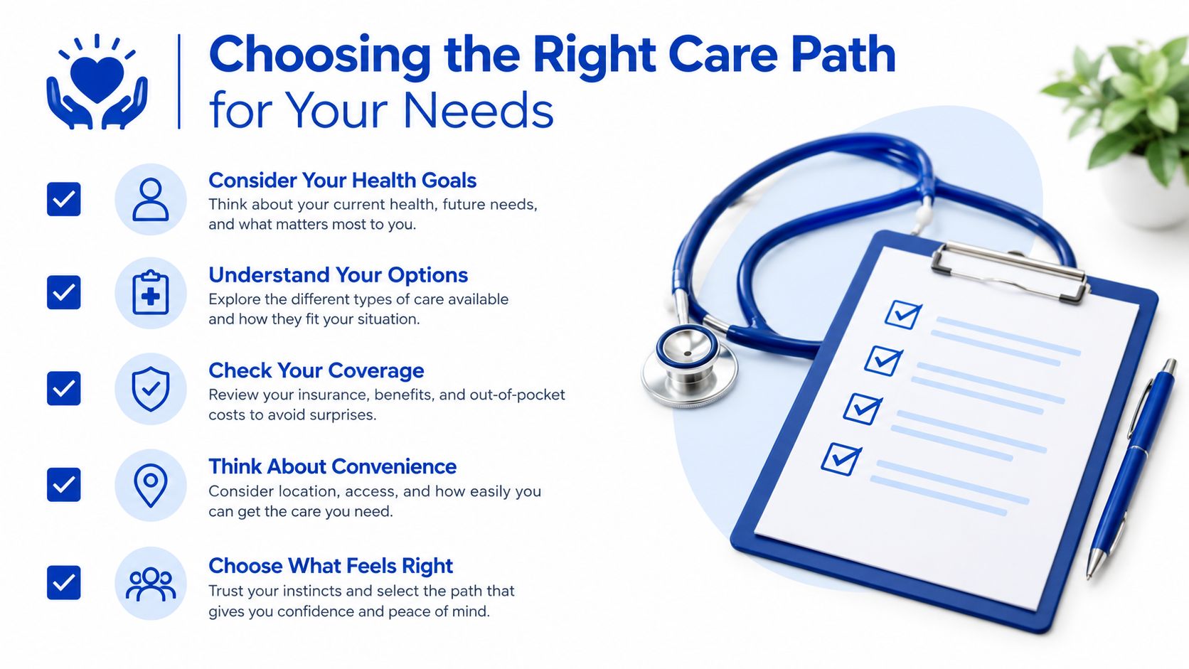 A helpful checklist for choosing the right medical care path, illustrating health goals, coverage, and convenience options.