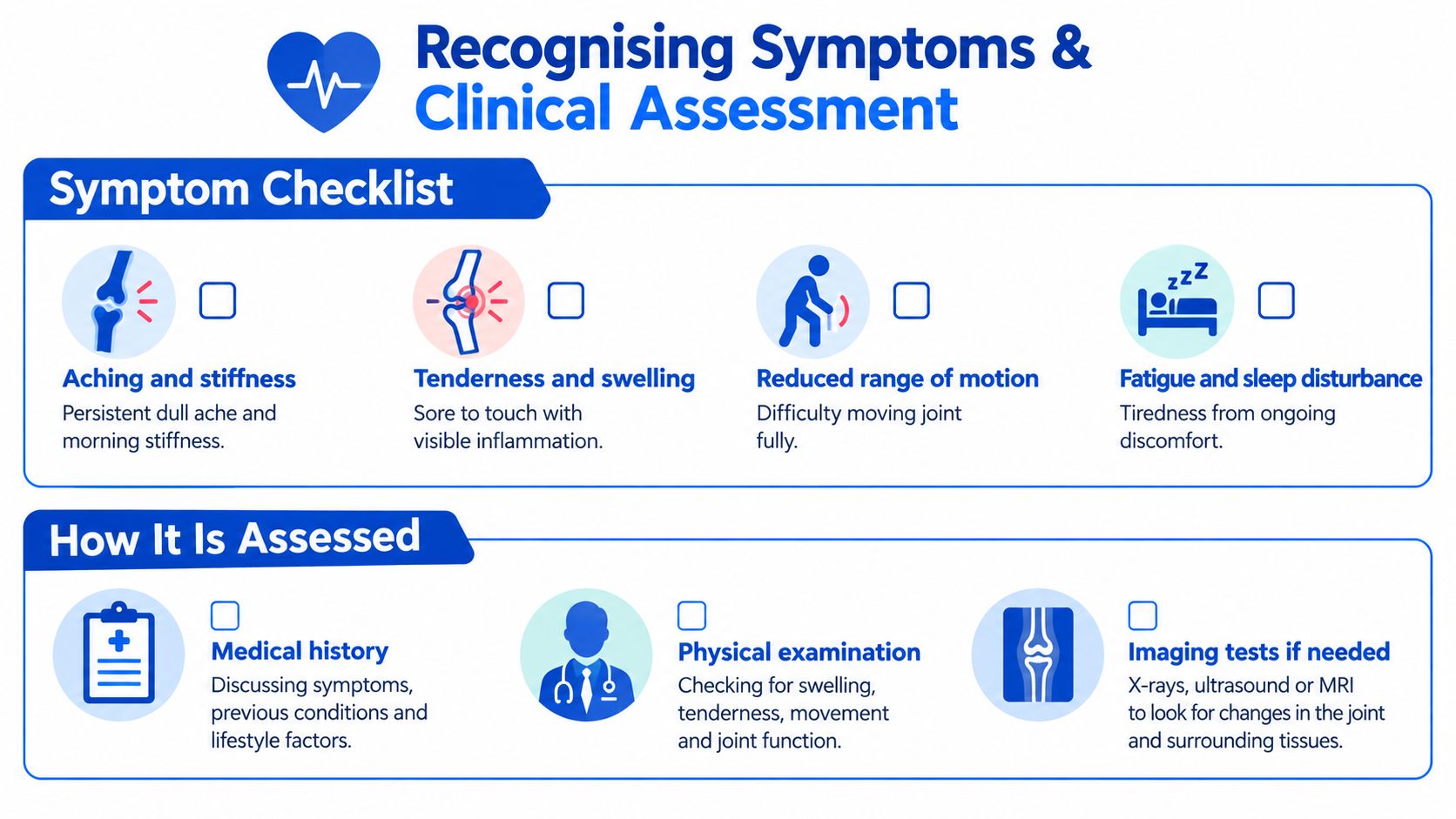 An infographic detailing a symptom checklist and clinical assessment procedures for musculoskeletal pain, featuring icons and descriptive text.