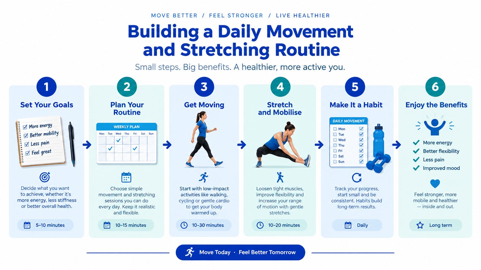 An infographic showing a six-step guide to building a daily movement and stretching routine for better health.
